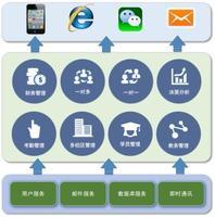 優秀教務管理軟件開發 企業級軟件開發管理的成功路徑