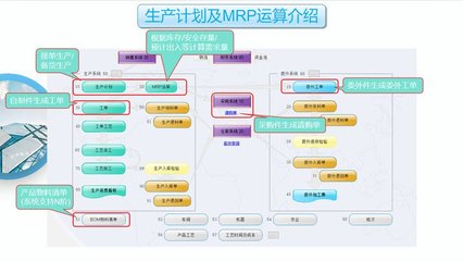 工廠云ERP系統(tǒng) 中小企業(yè)生產(chǎn)管理軟件的定制化解決方案