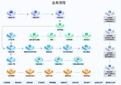 數(shù)字化浪潮下 商貿(mào)型企業(yè)為何紛紛轉(zhuǎn)向智能化管理