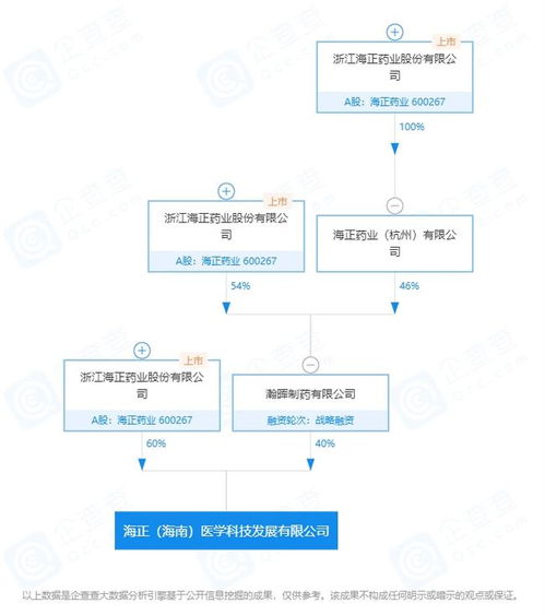 海正藥業(yè)在海南設(shè)立醫(yī)學(xué)科技發(fā)展公司，加速企業(yè)軟件開(kāi)發(fā)管理布局