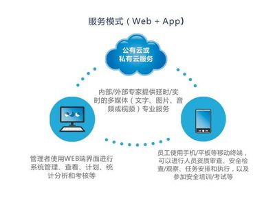 軟件開(kāi)發(fā)整改清單 設(shè)計(jì)開(kāi)發(fā)輸入輸出清單在企業(yè)軟件開(kāi)發(fā)管理中的關(guān)鍵作用