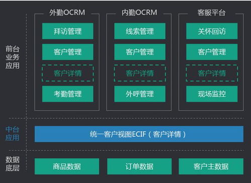 軟件建設(shè)方案由誰(shuí)主導(dǎo)？中臺(tái)與數(shù)據(jù)報(bào)表的實(shí)踐經(jīng)驗(yàn)分享