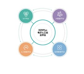 智能工業(yè)解決方案 企業(yè)軟件開(kāi)發(fā)管理的創(chuàng)新與實(shí)踐