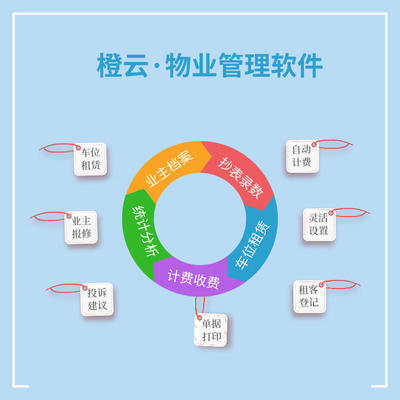 橙云物業(yè) 辦公樓物業(yè)管理的數(shù)字化租賃與軟件開發(fā)管理解決方案