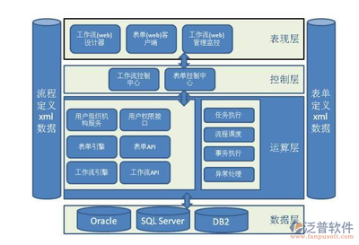 Java技術(shù)開發(fā)OA辦公自動化軟件系統(tǒng)的流程與企業(yè)軟件開發(fā)管理