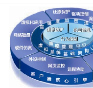 企業軟件開發管理的利器 專業管理軟件的價值與應用