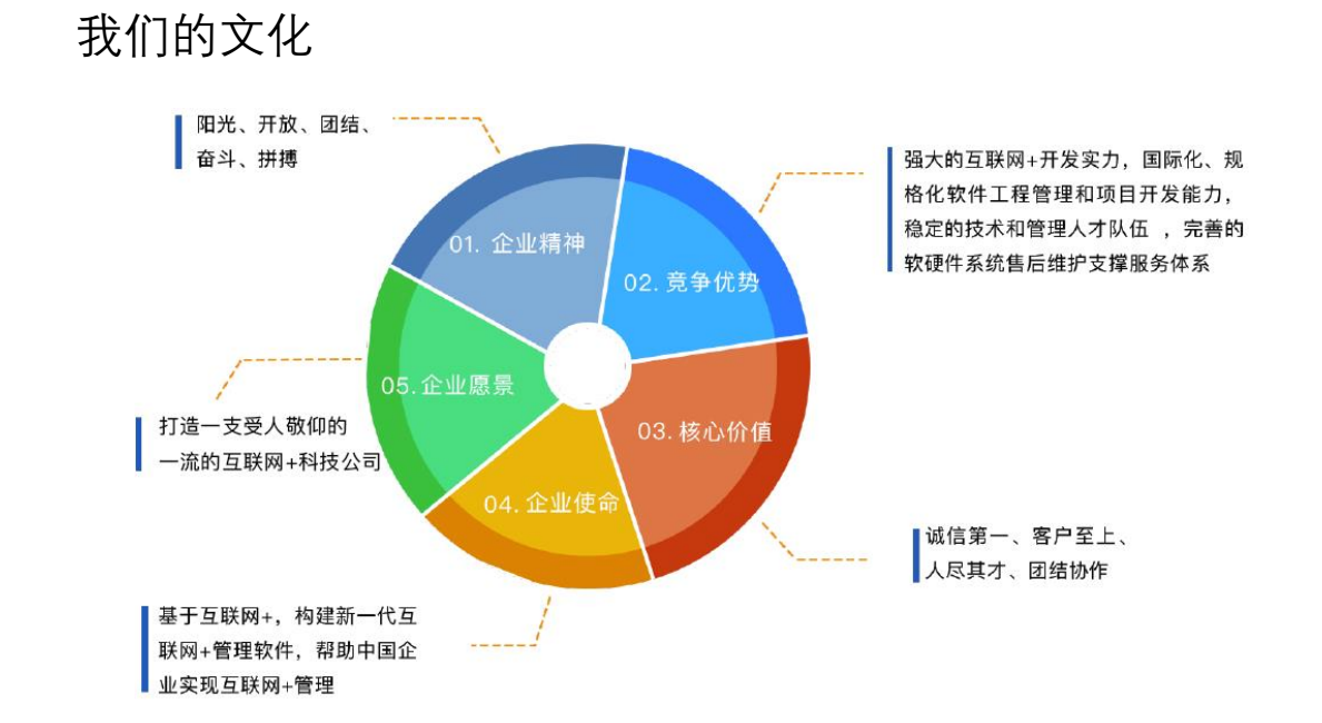 集裝箱港口碼頭堆場作業調度系統 企業級軟件開發定制與管理之道