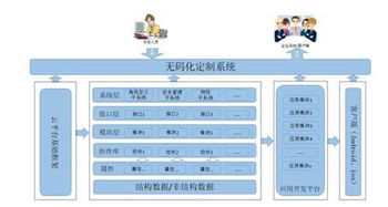 云狐WorkOS 以混合云應用創新引領企業軟件開發管理與未來云愿景